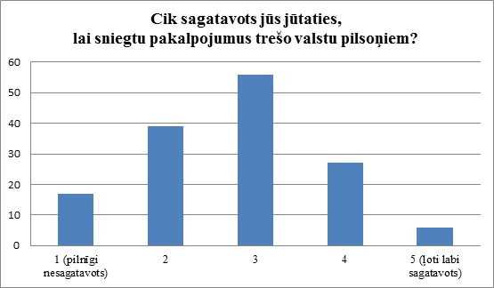 Attels 3