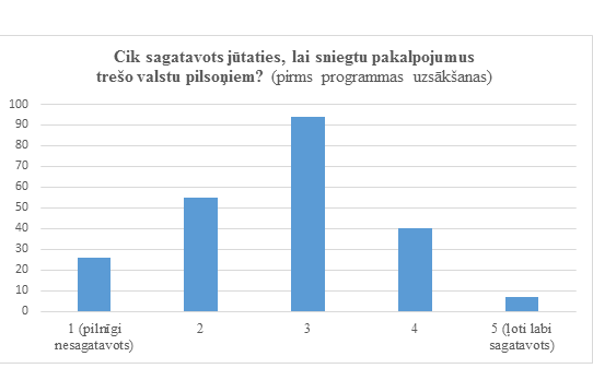 Juties gatavs 11.07.