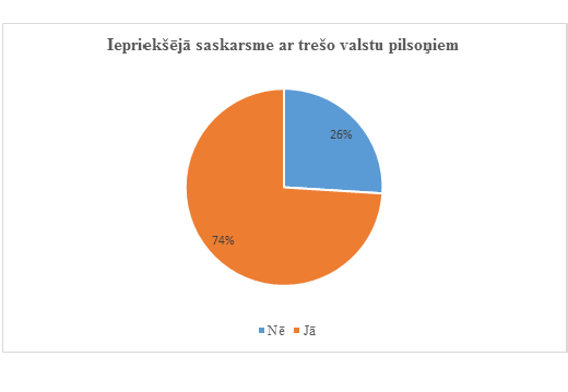 Saskarsme 9.07.